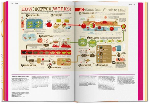 Food & Drink Infographics. Taschen
