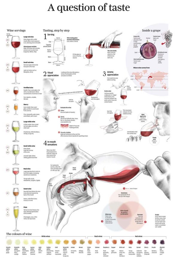 Food & Drink Infographics. Taschen