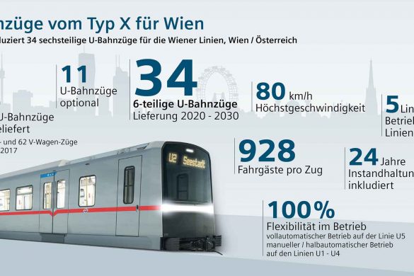 Siemens U-Bahn für Wien