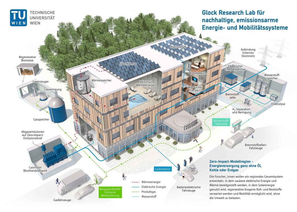 TU Wien und Glock kooperieren für regionale Energiesysteme