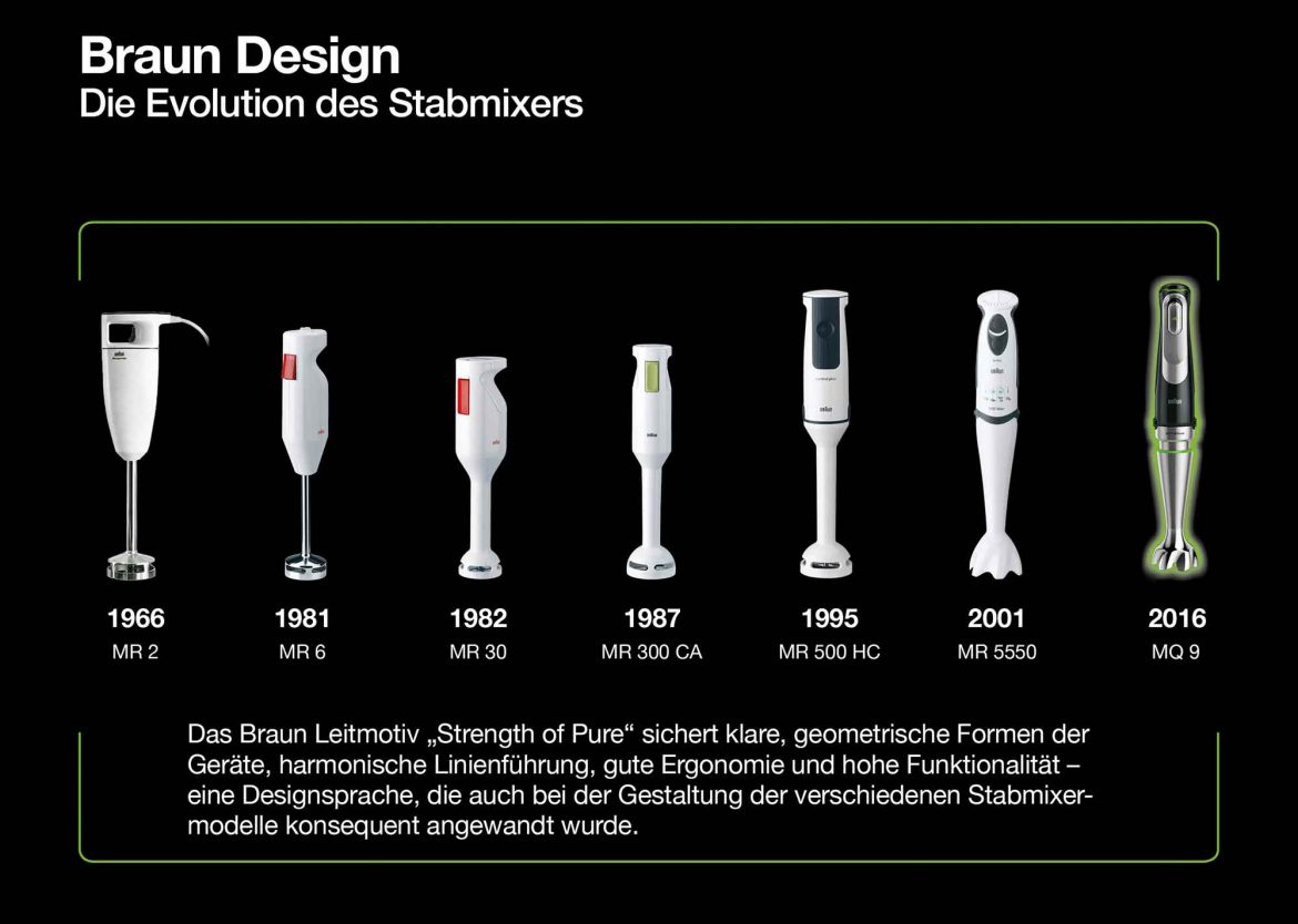 Braun Stabmixer