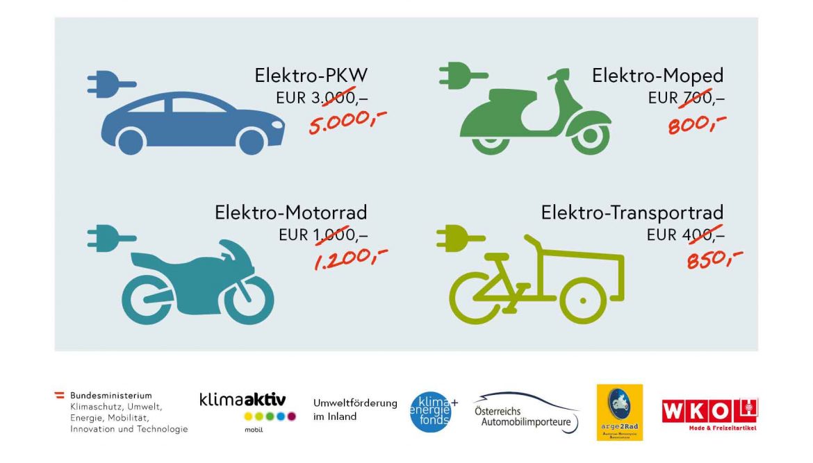 E-Mobilitätsoffensive