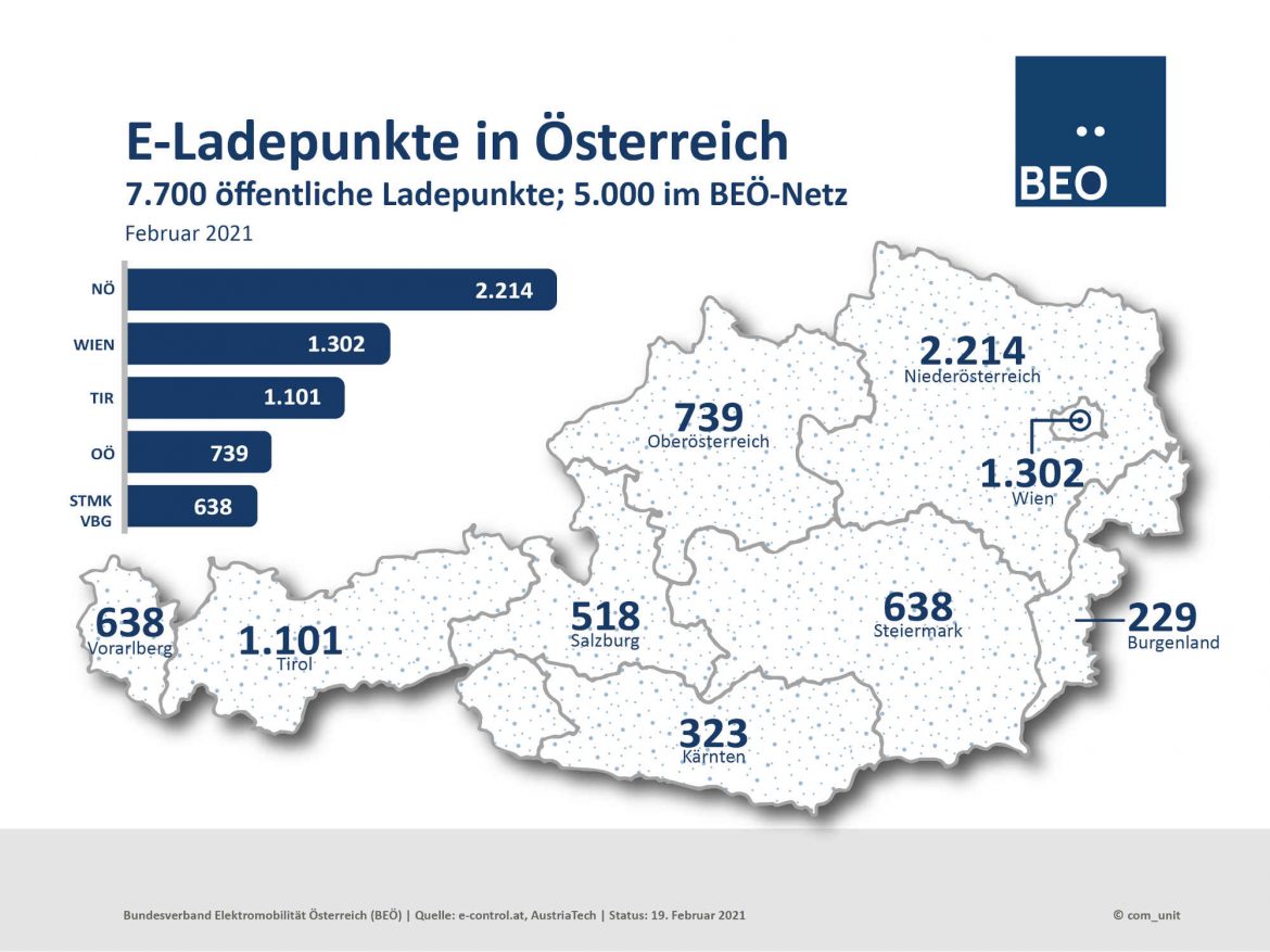 BEÖ, Ladepunkt in Österreich