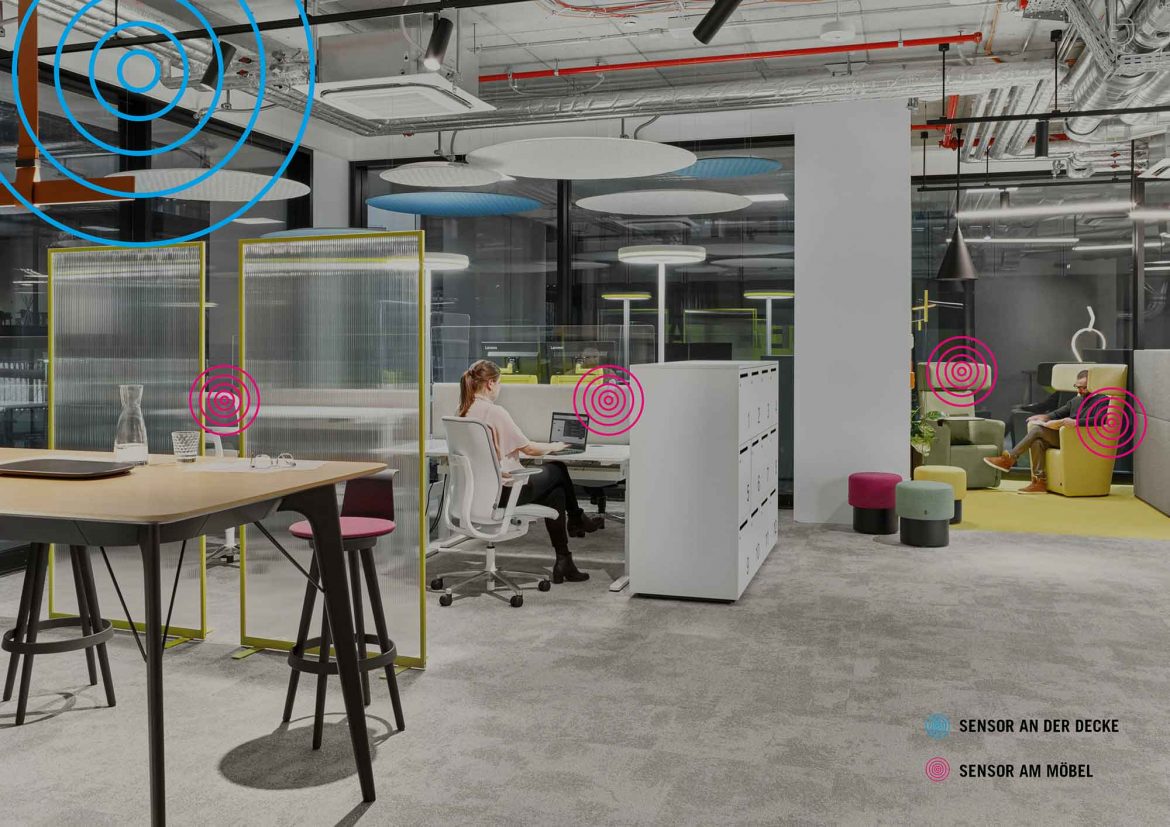 Smart and save, Bene