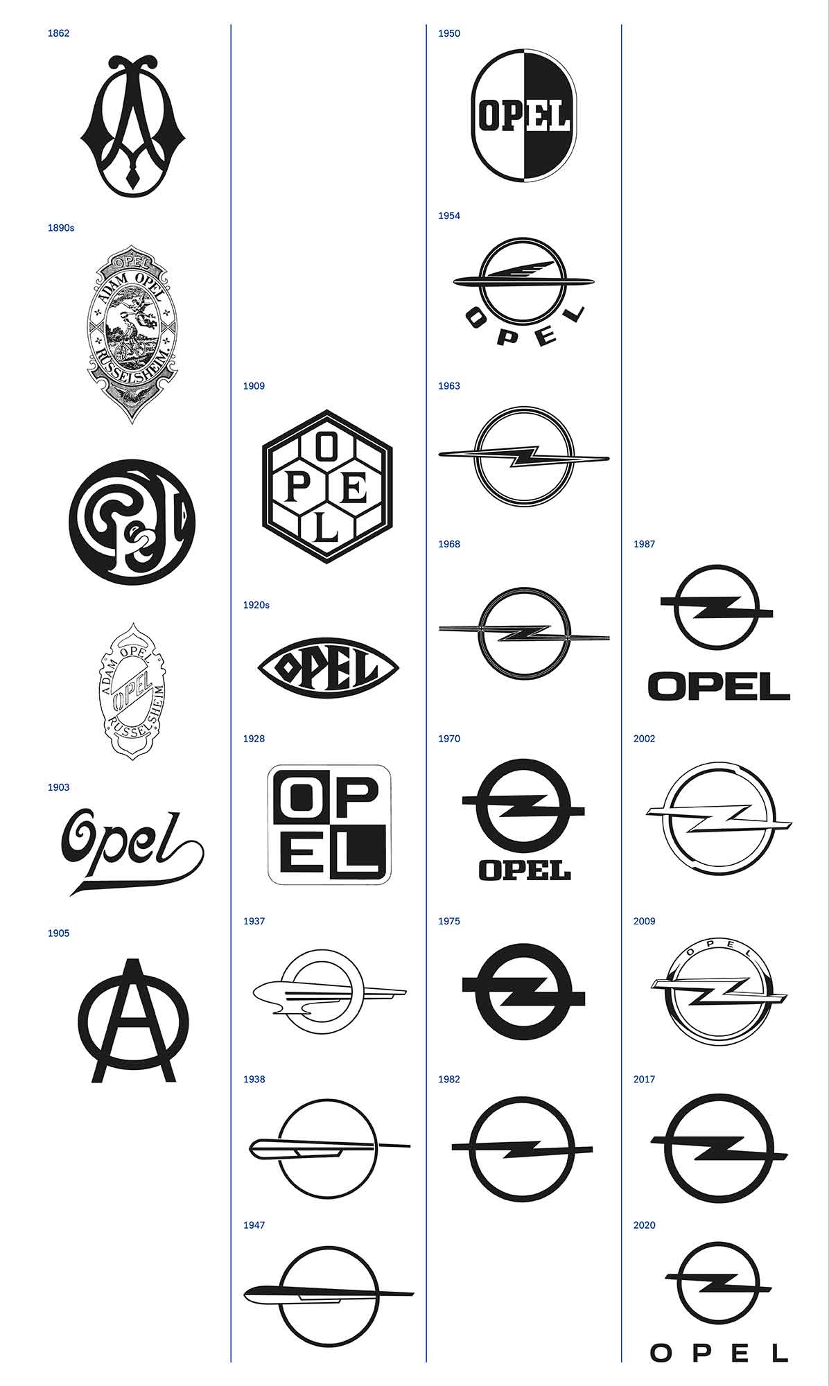 Opel-Logo, Logo Beginnings, TASCHEN