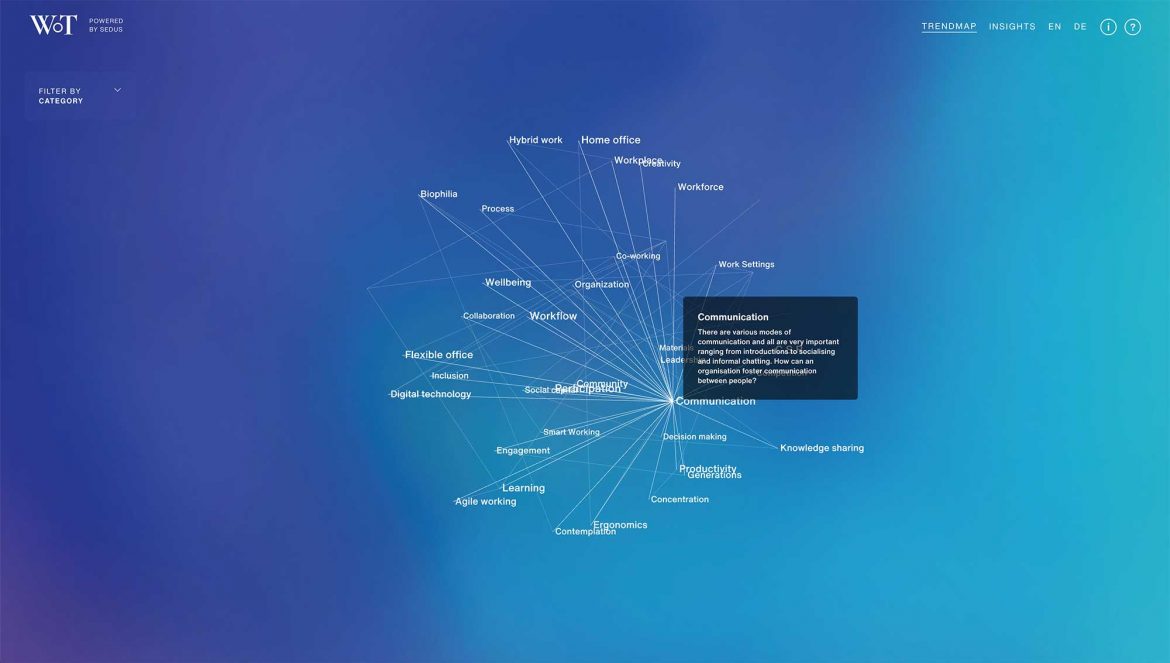 Workscape of Tomorrow